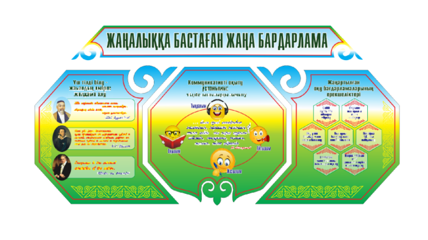 Казахский язык 4 класс 3 часть. Стенды для школы казахские. Стенд казахского языка. Стенды для школы. Фигурные стенды.