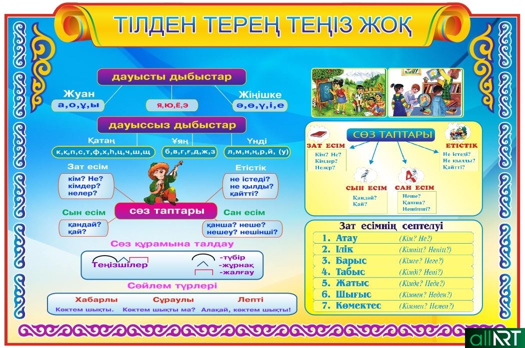Казахский язык с нуля для начинающих. Стенд казахского языка. Уроки казахского языка. Стенды для кабинета казахского языка. Оформление кабинета казахского языка.
