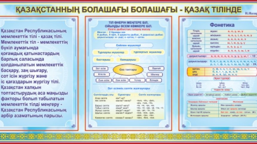 Стенд казахского языка. Оформление кабинета казахского языка. Телефон на казахском языке